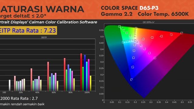 Badut Baru | Huawei Mateview Se смотреть онлайн