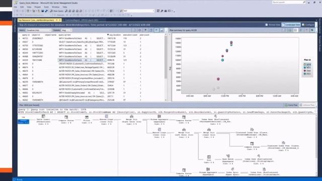 Query Store Common Reports 20 min SQL SERVER DEMO with Daniel Maenle