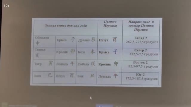 Формула любви: как привлечь любовь в свою жизнь и выйти замуж. Наталия Правдина. Все по Фен Шуй
