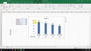 How to Customize Chart & Use Default for other Charts In Excel (Easy)