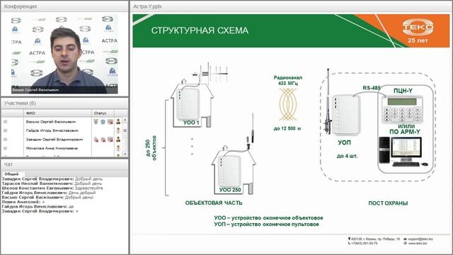 Централизованная охрана на базе "Астра-Y" / 17.10.2017