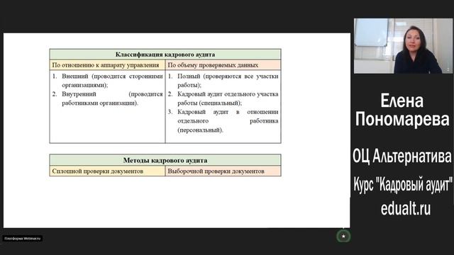 Виды и методика кадрового аудита - Елена А. Пономарева