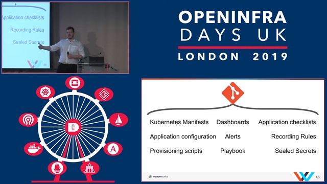 Delivering Quality at Speed with GitOps - Brice Fernandes, Weaveworks смотреть онлайн