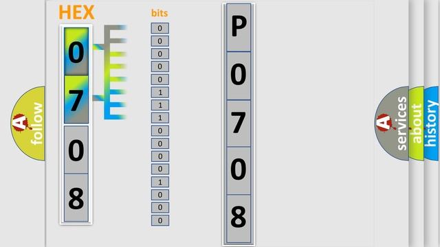 DTC KIA P0708 Short Explanation смотреть онлайн