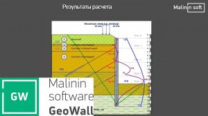 GeoWall. Теоретический обзор программы