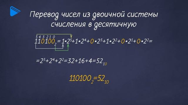 8 класс - Информатика - Двоичная система счисления. Двоичная арифметика