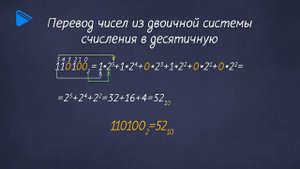 8 класс - Информатика - Двоичная система счисления. Двоичная арифметика
