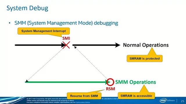 Soflen Shih - System Debug and Trace смотреть онлайн