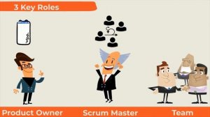 Scrum vs Waterfall | Differences between scrum and waterfall | CT Academy