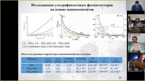 Защита диссертации на соискание степени доктора философии PhD  Жумабекова А.Ж.