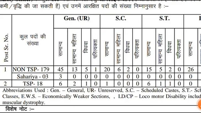 RPSC FSO Exam Expected Cutoff | FSO Exam Analysis | FSO Exam CutOff 2 #rpscfso #fsocutoff