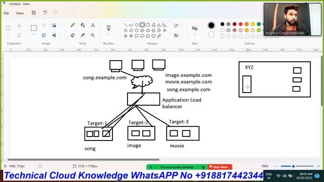 AWS NLB - Network Load Balancer | Concept | Comparison between AWS ALB and NLB | By Sanjay Dahiya