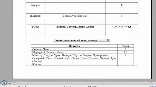 Анализ натальной карты. Доминирующая стихия в натальной карте (урок 3)