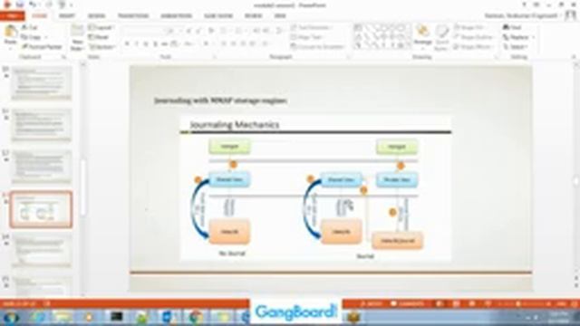 MongoDB Admin | Architecture And Module | GangBoard смотреть онлайн