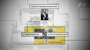 форма правления в России (1905-1917)