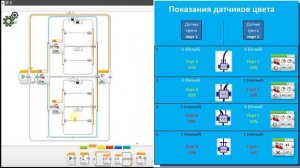 Программа робота EV3 с двумя датчиками цвета. Движение по линии.