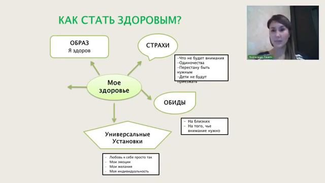 Как перестать болеть и стать здоровым
