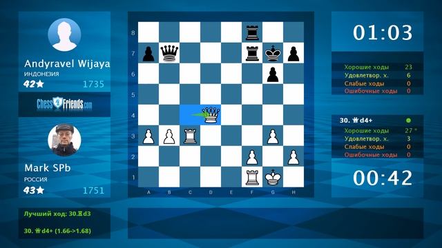 Chess Game Analysis: Mark SPb - Andyravel Wijaya : 1-0 (By ChessFriends.com) смотреть онлайн
