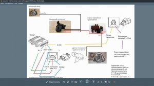 Схема управления турбиной