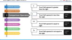 04 Comparison Operators in Python