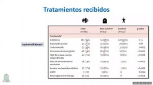 Course and Risk Factors for Mortality of Adult Inpatients with COVID 19 - Dr. Andrés Felipe Ramírez