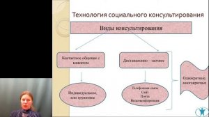 Сущность и структура технологического процесса в социальной работе. Оксана Афанасьева..mp4