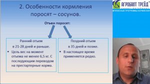 Особенности кормления поросят  Как результат успешности откорма  30 06 2020 Н. В  Голиков