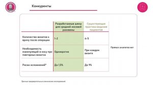 Устройства для остановки носовых кровотечений