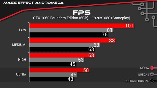 Mass Effect Andromeda na GTX 1060 - Qual a melhor forma de rodar? смотреть онлайн