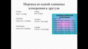 Единицы измерения в информатике. Перевод из одной единицы измерения в другую