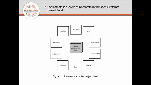 Теория корпоративных информационных систем