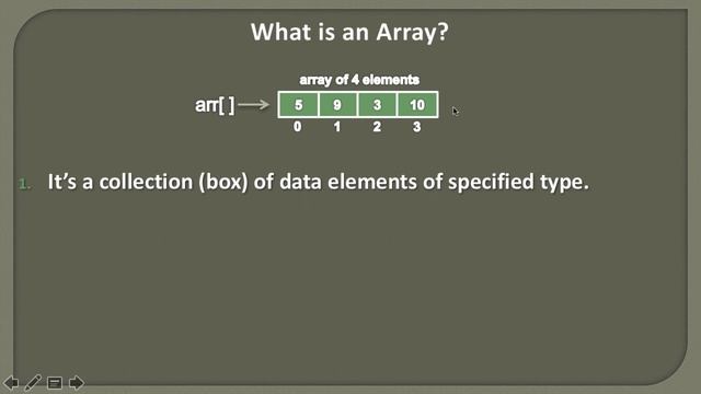 Introduction to One-Dimensional Array
