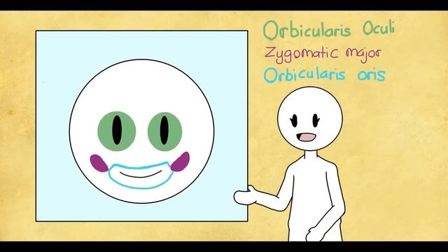 Как понять, что кто-то притворяется хорошим [Psych2go на русском] смотреть онлайн