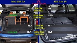 2019 BMW X3 vs 2019 Audi Q5 (technical comparison)