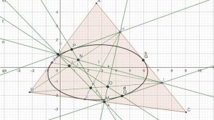 Построить эллипс вписанный в треугольник.