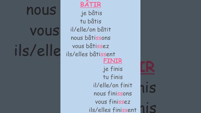 Cour de GRAMMAIRE FRANÇAISE. A1. LE PRÉSENT DE L'INDICATIF. VERBES DU DEUXIÈME GROUPE EN -IR. #shor