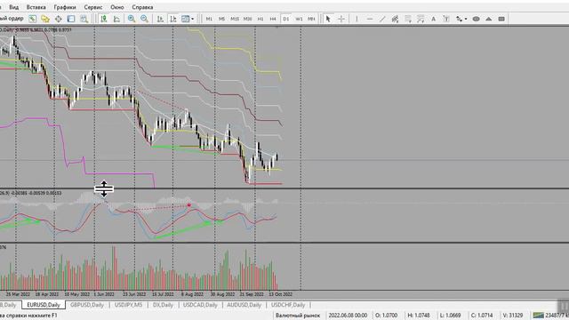 Торговая стратегия для валютного рынка смотреть онлайн