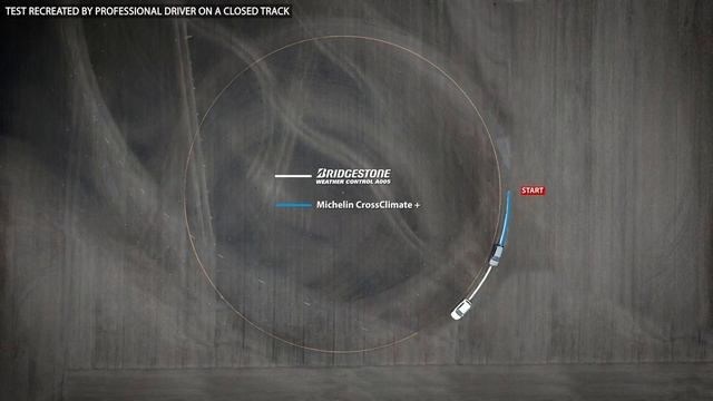 Bridgestone Weather Control A005 vs Michelin CrossClimate + - Lateral Grip - 4Legend.com смотреть онлайн