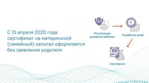 Получение государственного сертификата на материнский (семейный) капитал
