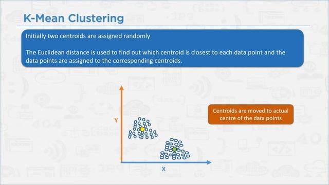 k Mean Clustering #MLTutorials #jag