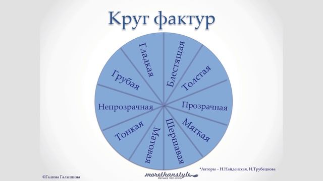 Сочетание фактур. Правила сочетания тканей
