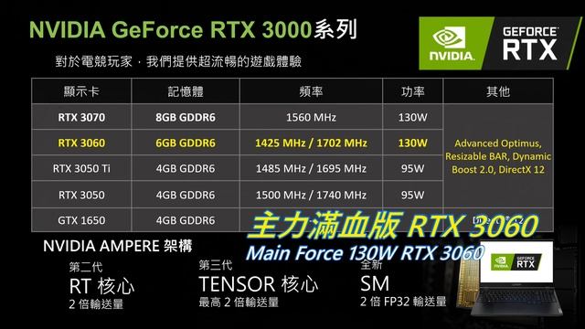 Legion 5 Gen 6 系列產品介紹 2022 upgrade Legion 5i Gaming laptop смотреть онлайн