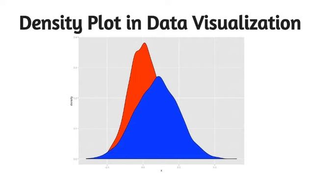 Density Plot in Data Visualization смотреть онлайн