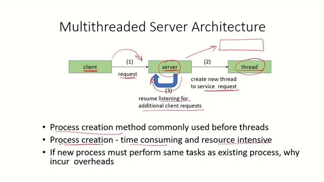OS25 - Introduction to Threads смотреть онлайн