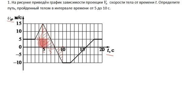 Проекция ускорения по графику скорости