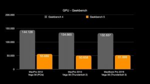 MacPro 2012 FASTER than LATEST Intel MAC!!!