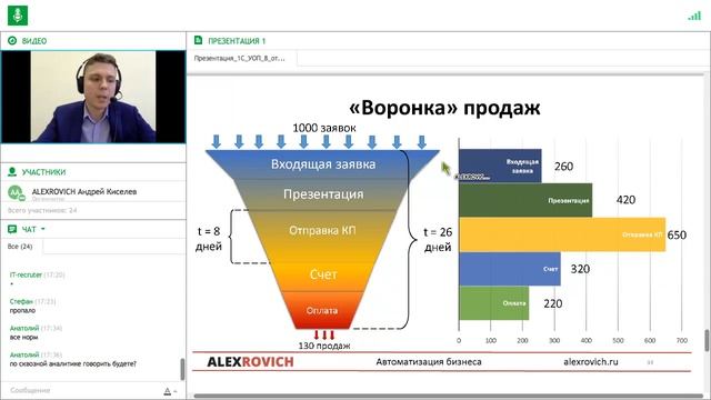 Вебинар 30.08.2018 - Модуль Управление отделом продаж для 1С