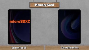 Samsung Galaxy Tab S9 Vs Xiaomi Pad 6 Pro