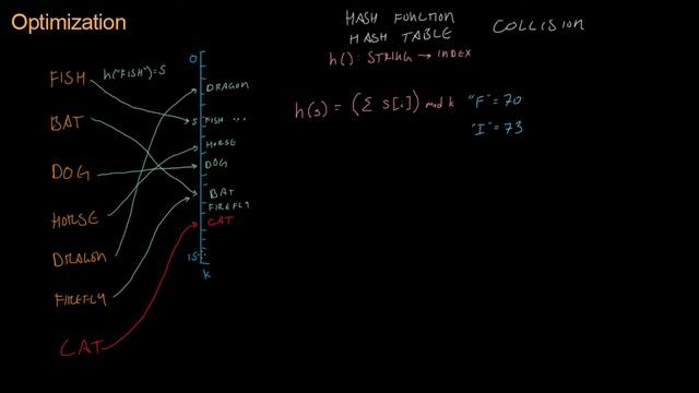 Code for Game Developers - Hash Tables (720p)