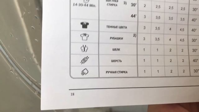 Отзыв стиральная машина Körting KWMI1480W смотреть онлайн